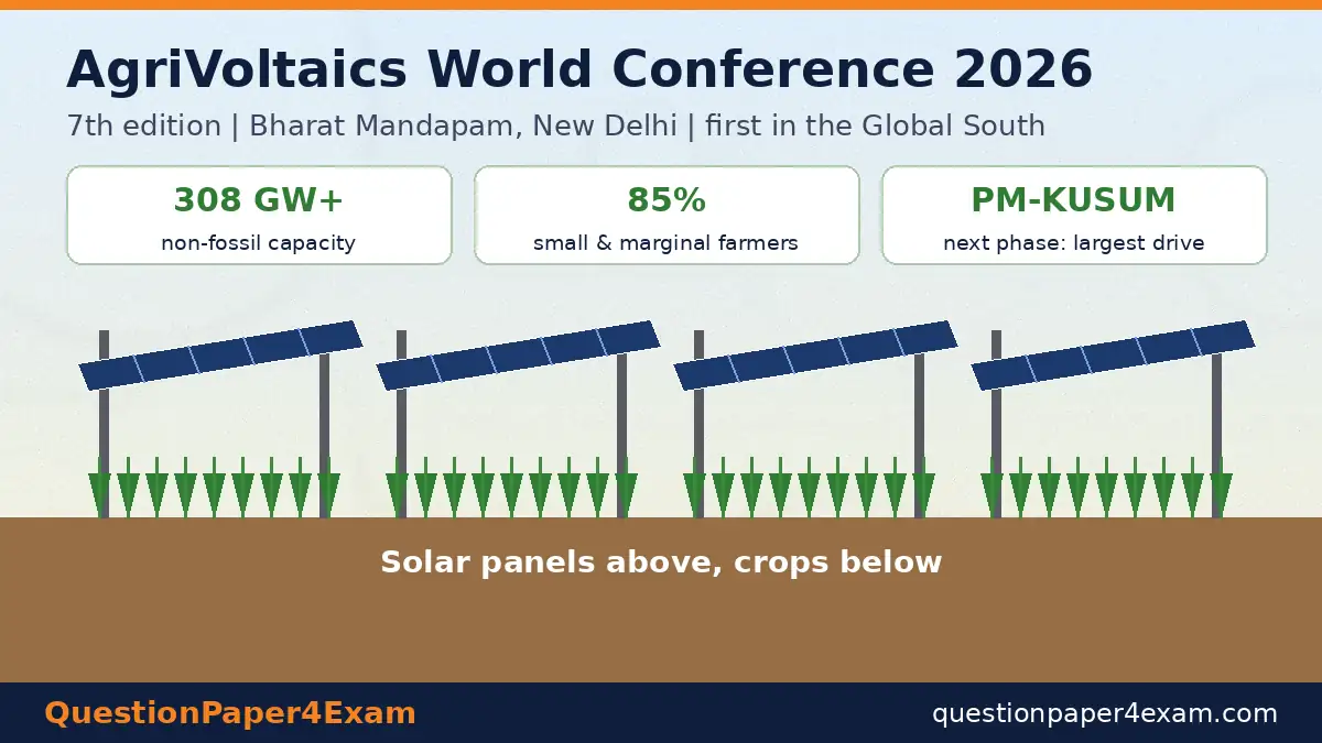 22 अक्टूबर 2026 करंट अफेयर्स – एग्रीवोल्टाइक्स: फ़सलों के ऊपर सौर पैनल ग्राफ़िक