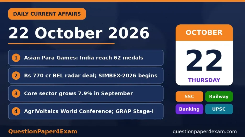 daily current affairs 22 october 2026 – QuestionPaper4Exam featured graphic with top headlines