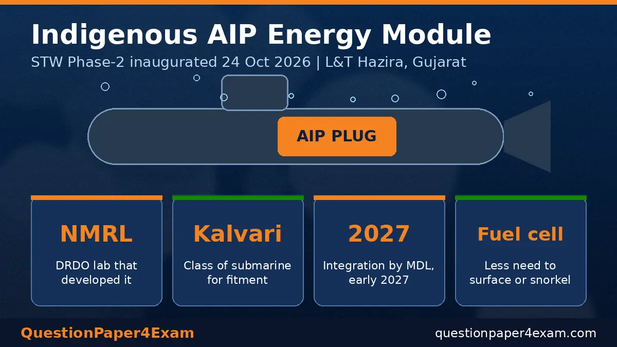 daily current affairs 25 october 2026 – indigenous AIP energy module for Kalvari-class submarine infographic