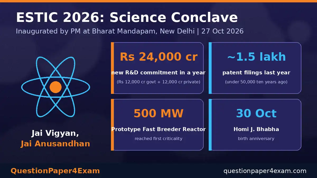 28 अक्टूबर 2026 करंट अफेयर्स – ESTIC 2026 विज्ञान सम्मेलन के मुख्य आँकड़े इन्फोग्राफ़िक