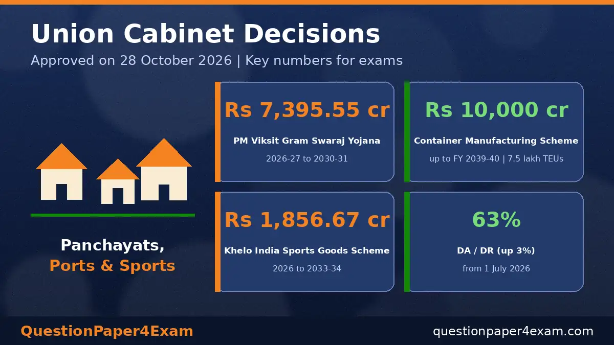 29 अक्टूबर 2026 करंट अफेयर्स – 28 अक्टूबर 2026 के मंत्रिमंडल फ़ैसलों के मुख्य आँकड़े इन्फोग्राफ़िक
