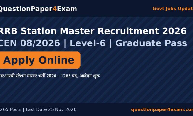 RRB Station Master Recruitment 2026: 1265 Posts, Apply Now