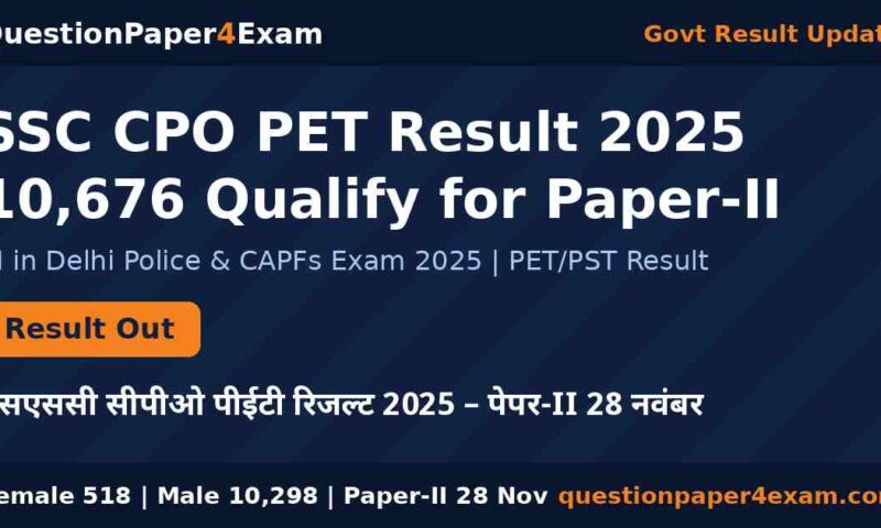 SSC CPO PET Result 2025 Out: 10,676 Qualify for Paper-II